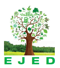 Ethiopian Journal of Environment and Development